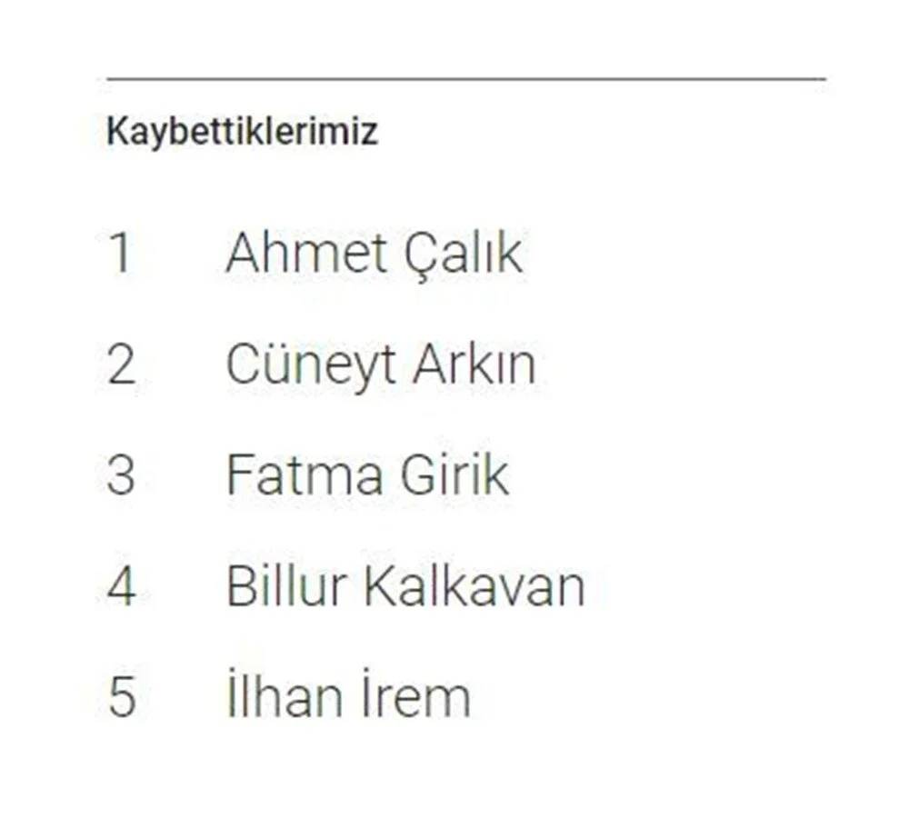 2022'de Google'da en çok arananlar: Türkiye ve dünyada trendler 10