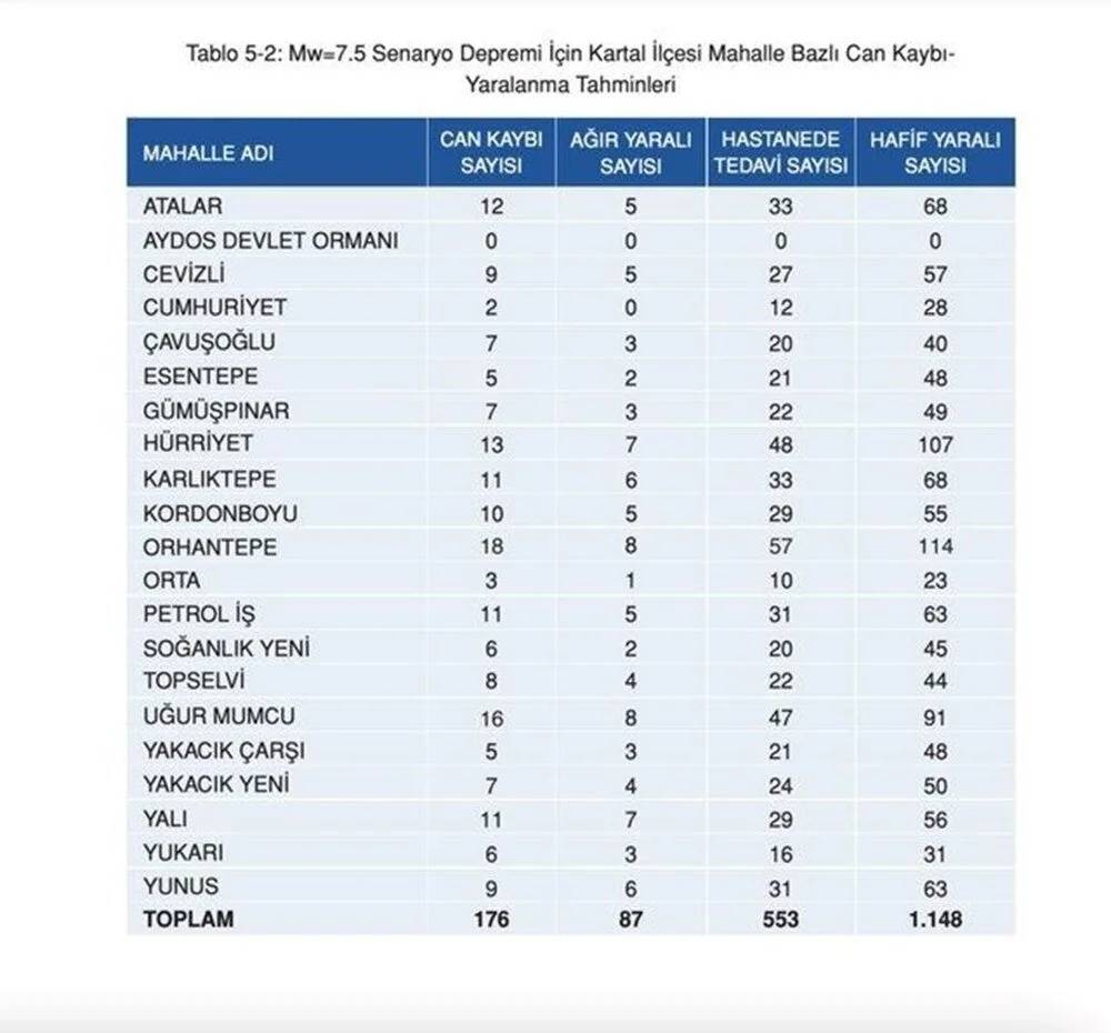 İstanbul'da 7.5 olursa: İşte ilçe ilçe deprem senaryosu 23