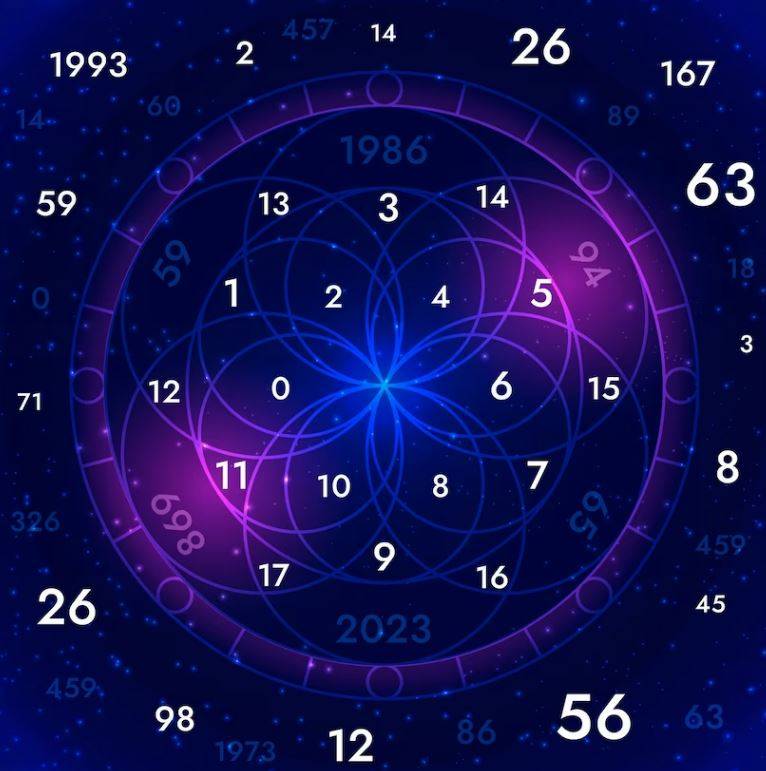 İşte astrolojide isminize göre kaderinizin şifreleri! Aslında siz kim olarak doğdunuz? 10