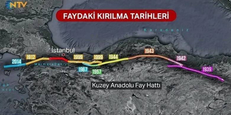 İstanbul’da hangi ilçe depremi kaç şiddetinde hissedecek? 5