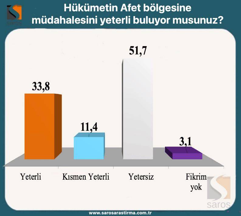 İşte Kılıçdaroğlu ve Erdoğan'ın oy oranları! Saros Araştırma, seçimin ikinci tura kalması halinde kime oy verirsiniz diye sordu 12