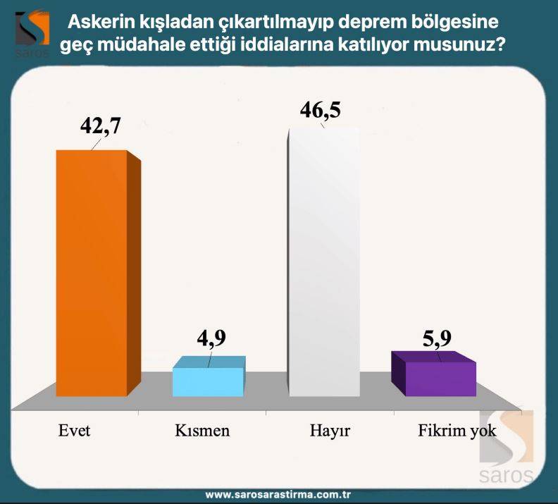 İşte Kılıçdaroğlu ve Erdoğan'ın oy oranları! Saros Araştırma, seçimin ikinci tura kalması halinde kime oy verirsiniz diye sordu 10