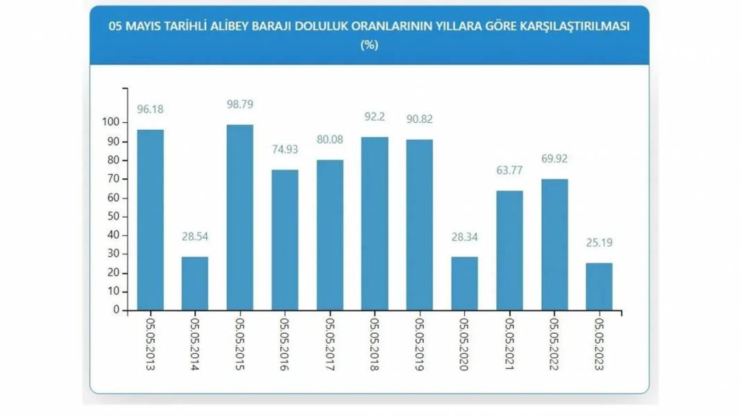 İstanbul Barajları Doluluk Oranı: Yağışlar çare oldu mu? İSKİ son rakamları açıkladı... 11