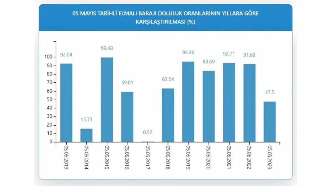 İstanbul Barajları Doluluk Oranı: Yağışlar çare oldu mu? İSKİ son rakamları açıkladı... 8