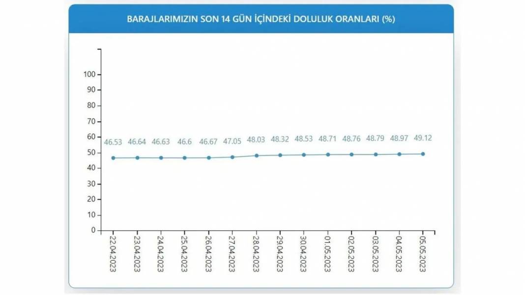 İstanbul Barajları Doluluk Oranı: Yağışlar çare oldu mu? İSKİ son rakamları açıkladı... 2