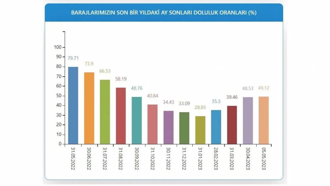 İstanbul Barajları Doluluk Oranı: Yağışlar çare oldu mu? İSKİ son rakamları açıkladı... 3
