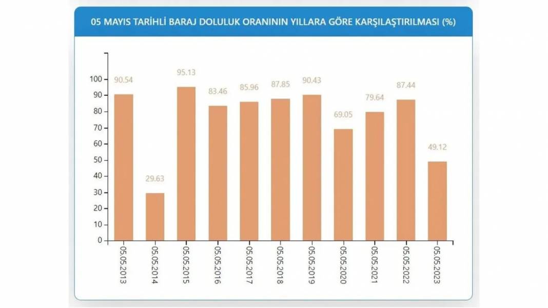 İstanbul Barajları Doluluk Oranı: Yağışlar çare oldu mu? İSKİ son rakamları açıkladı... 4