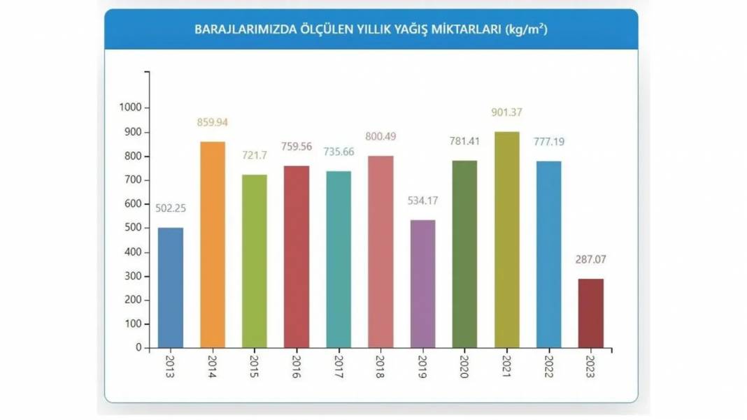 İstanbul Barajları Doluluk Oranı: Yağışlar çare oldu mu? İSKİ son rakamları açıkladı... 12