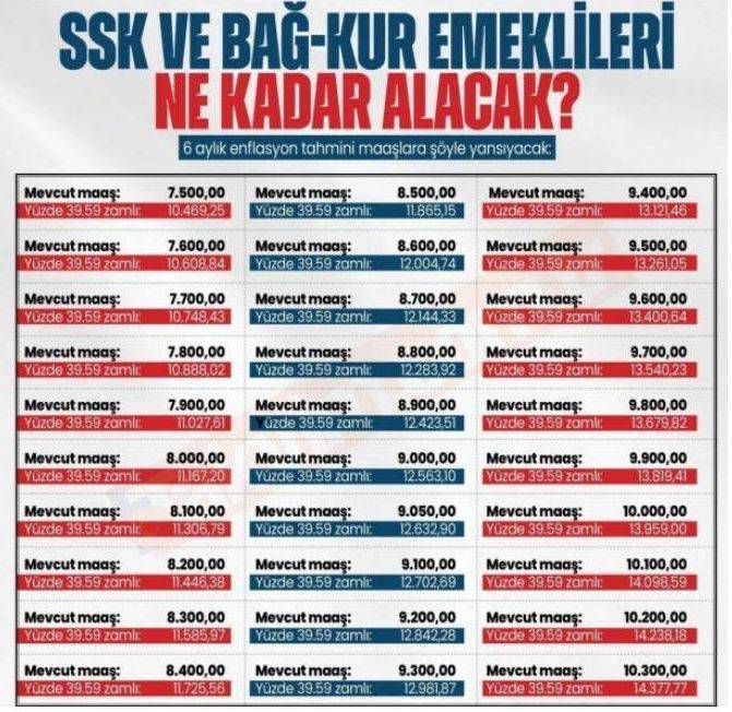 Milyonlarca Emekli Merakla Bekliyordu! SSK ve Bağ-Kur Emeklilerin 2024'teki Zamlı Maaş Tablosu Paylaşıldı 6