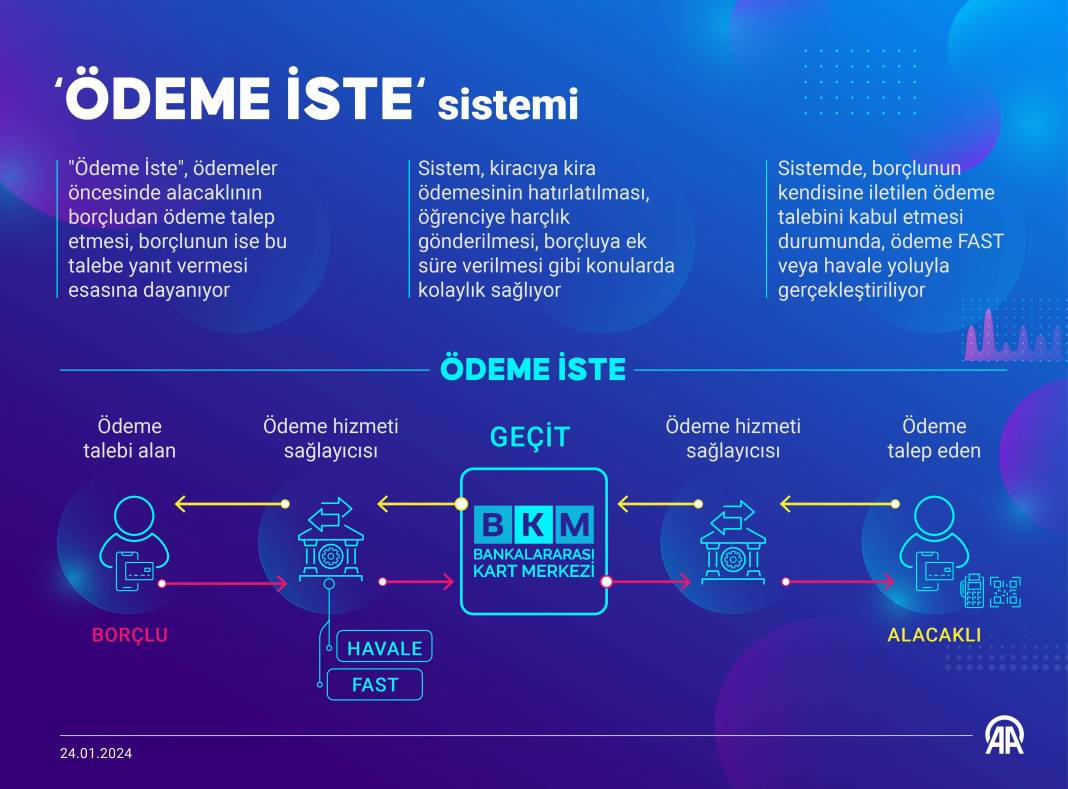 Para Transferinde Yeni Dönem! Merkez Bankası'ndan Yeni Uygulama: 'Ödeme İste' Sistemine Dair Merak Edilen 7 Soru 14