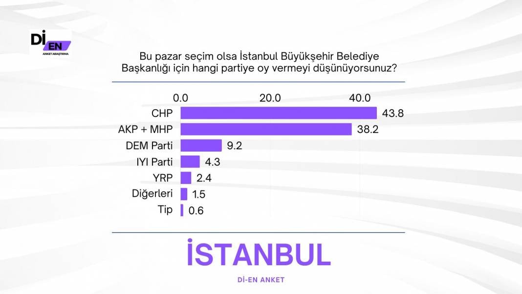 5 Şehrin Son Seçim Anketi Sonuçları Açıklandı! 1