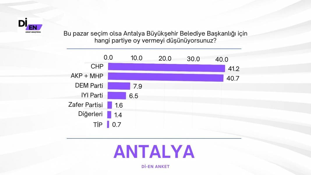 5 Şehrin Son Seçim Anketi Sonuçları Açıklandı! 5