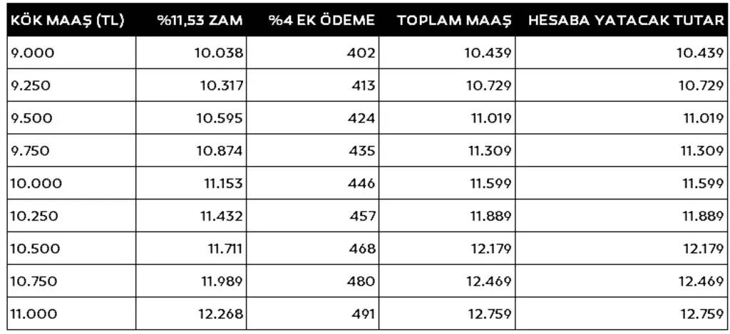 En Düşük Emekli Maaşı İçin Nisan Ayrıntısı! 2,000 TL'lik Bir Dokunuş Bekleniyor 7