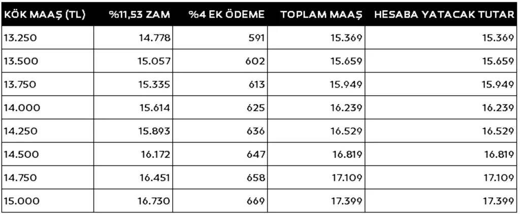 En Düşük Emekli Maaşı İçin Nisan Ayrıntısı! 2,000 TL'lik Bir Dokunuş Bekleniyor 11