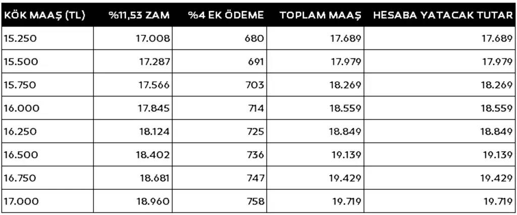 En Düşük Emekli Maaşı İçin Nisan Ayrıntısı! 2,000 TL'lik Bir Dokunuş Bekleniyor 9