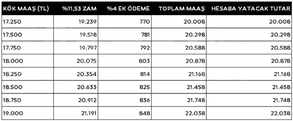 En Düşük Emekli Maaşı İçin Nisan Ayrıntısı! 2,000 TL'lik Bir Dokunuş Bekleniyor 10