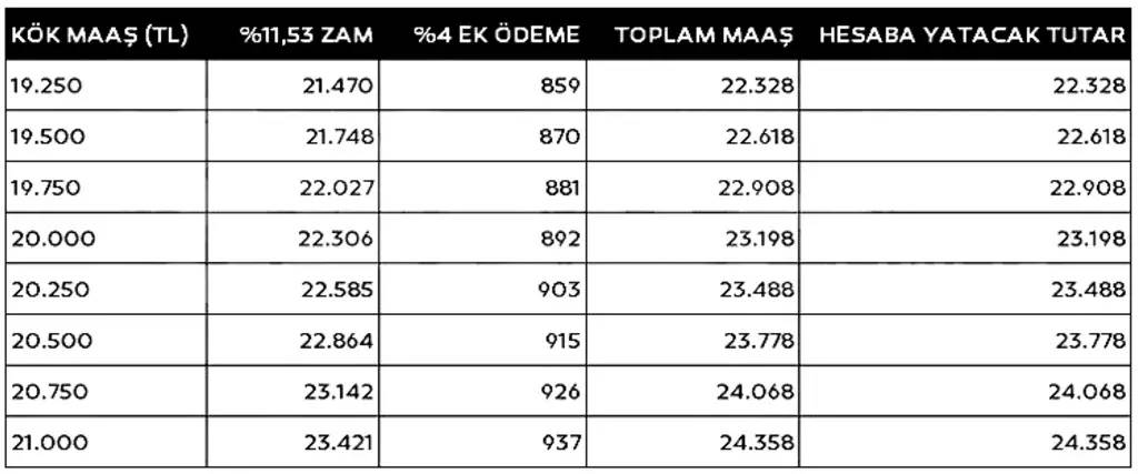 En Düşük Emekli Maaşı İçin Nisan Ayrıntısı! 2,000 TL'lik Bir Dokunuş Bekleniyor 8