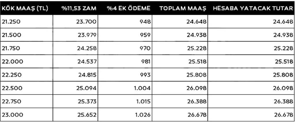 En Düşük Emekli Maaşı İçin Nisan Ayrıntısı! 2,000 TL'lik Bir Dokunuş Bekleniyor 12