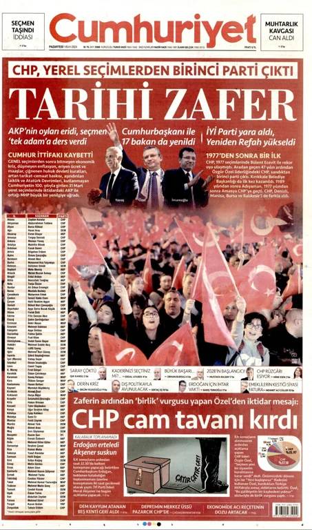 Türk Gazeteleri Seçim Sonuçlarını Nasıl Gördü? 1