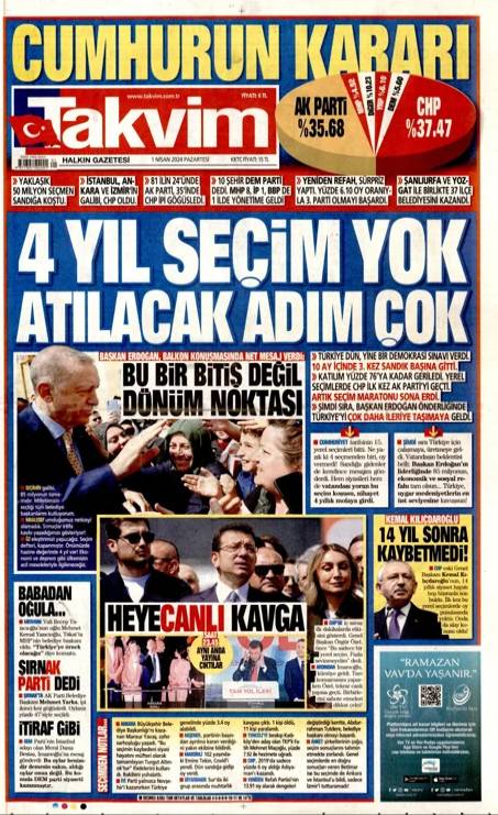İktidara Yakın Gazeteler AKP'nin Yenilgisini Nasıl Değerlendirdi? 5