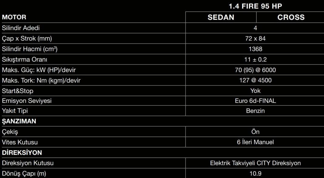 Fiat Nisan ayı kampanyasını ilk günden başlattı! Faizsiz Kredide Bu Miktarı İlk Kez Veriyor 5