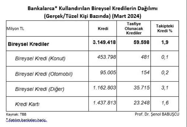 2024'de 465.000 Kişinin Her İki Türde Borcu Var, 2.000.000 Kişinin Sadece Bir Tür 1