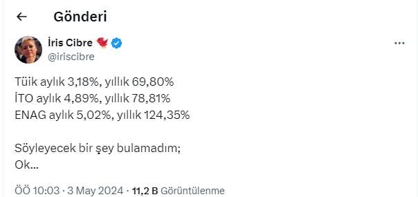 Nisan Ayı Enflasyon Rakamlarına Ateş Püskürdüler! Karşı Duruş Sergileyin Çağrısı Geldi 1