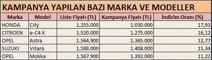 7 Temmuz Öncesi İndirim Başladı! 28 Otomobilde Fiyatlar Belli Oldu 5