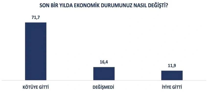 Son anket sonuçları dikkat çekti. Bu pazar erken seçim olsa 4