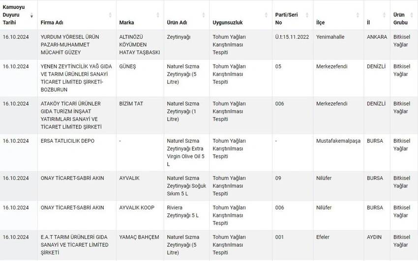 Hileli ürünler listesi güncellendi! O markaları sakın evinize sokmayın 10