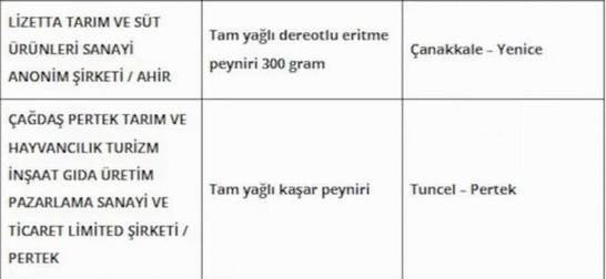 Bakanlık yeni hileli gıda listesini yayınladı. Peynir ve tereyağlarının içinde natamisin tespit edildi 5