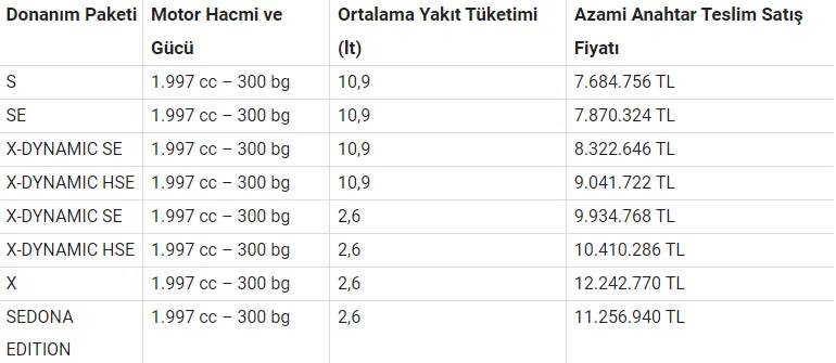 Land Rover Defender hibrit modeliyle Türkiye pazarına sunuldu! İşte fiyat listesi 7