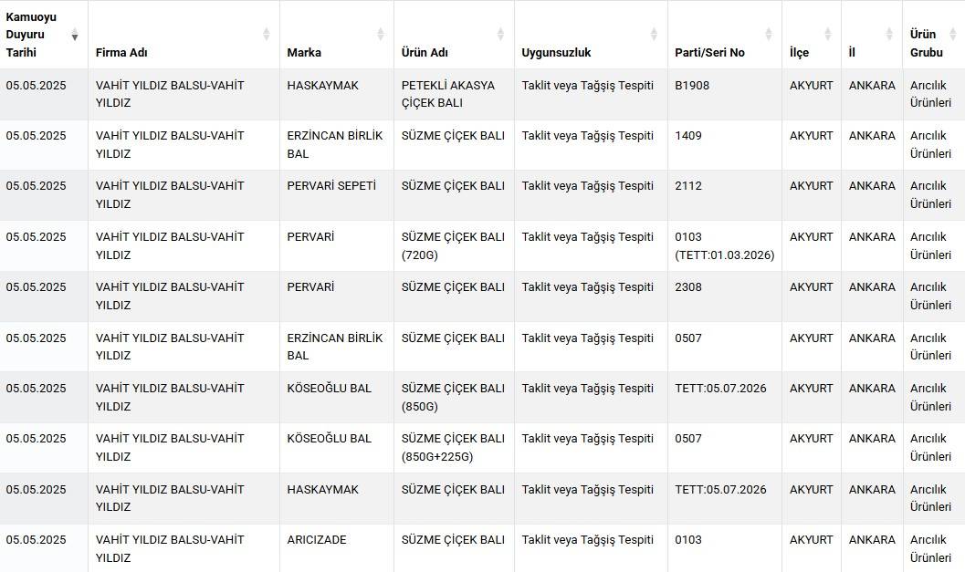Bu işin tadı iyice kaçtı: Bal diye satıldı içinden bambaşka şey çıktı! 5