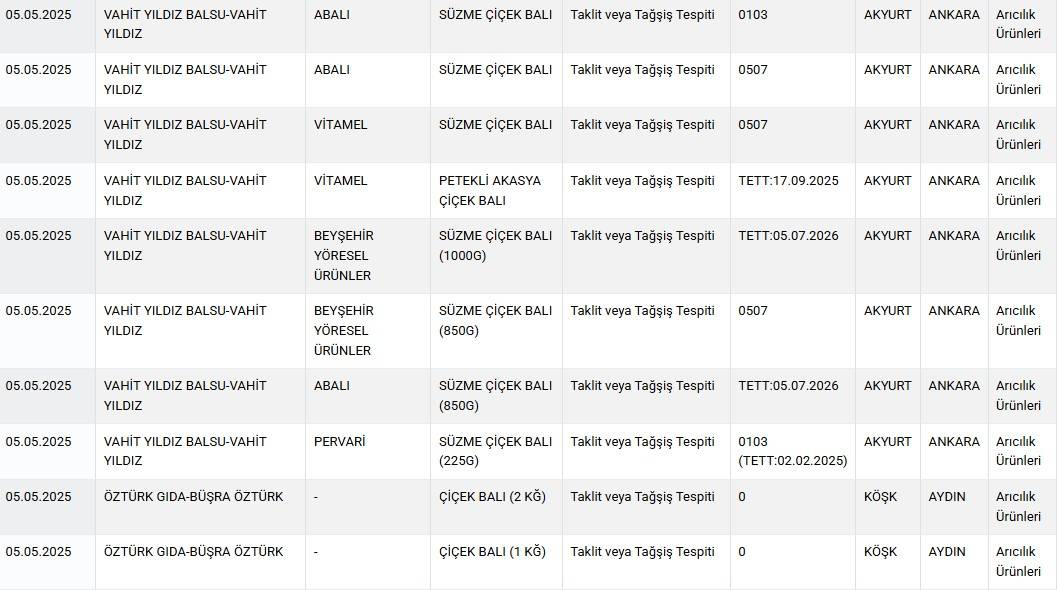 Bu işin tadı iyice kaçtı: Bal diye satıldı içinden bambaşka şey çıktı! 6