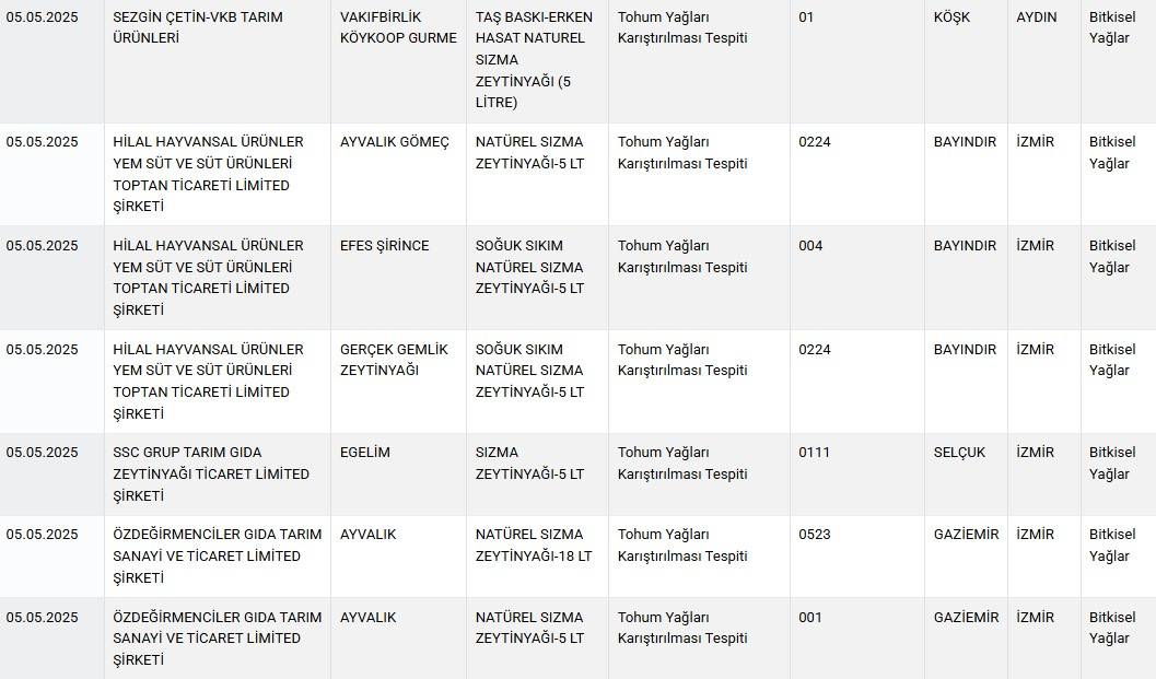 Bu işin tadı iyice kaçtı: Bal diye satıldı içinden bambaşka şey çıktı! 7