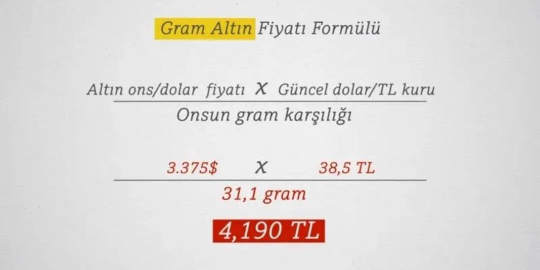 Altının gramı neden artıyor? İşte formülü 6