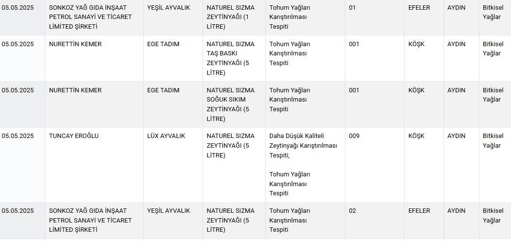 Bu işin tadı iyice kaçtı: Bal diye satıldı içinden bambaşka şey çıktı! 8