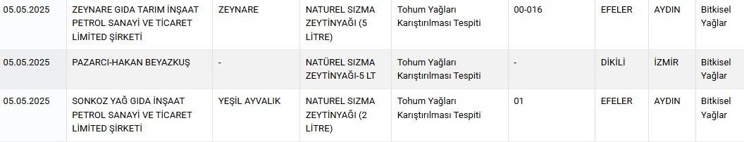 Bu işin tadı iyice kaçtı: Bal diye satıldı içinden bambaşka şey çıktı! 9