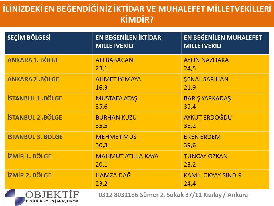 Meral Akşener'in yeni partisinin de yer aldığı ilk seçim anketi yay 10