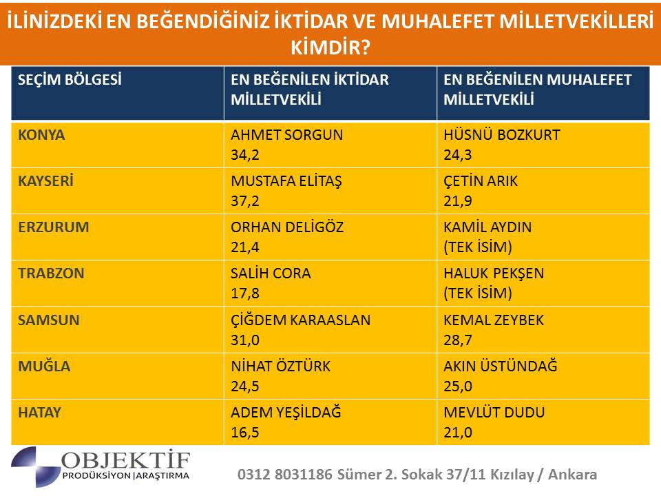 Meral Akşener'in yeni partisinin de yer aldığı ilk seçim anketi yay 13