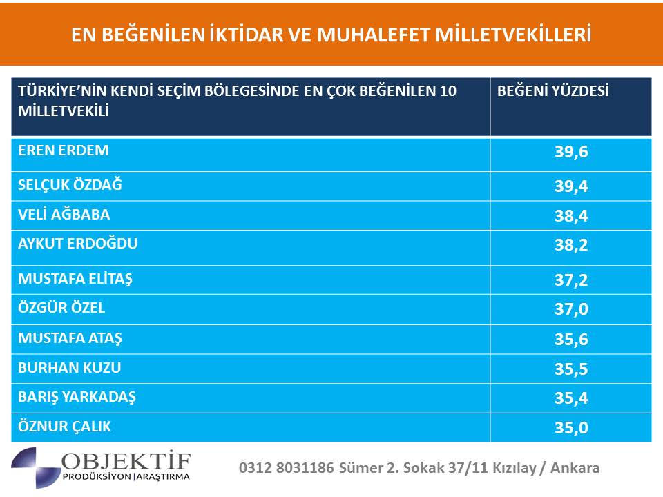 Meral Akşener'in yeni partisinin de yer aldığı ilk seçim anketi yay 14