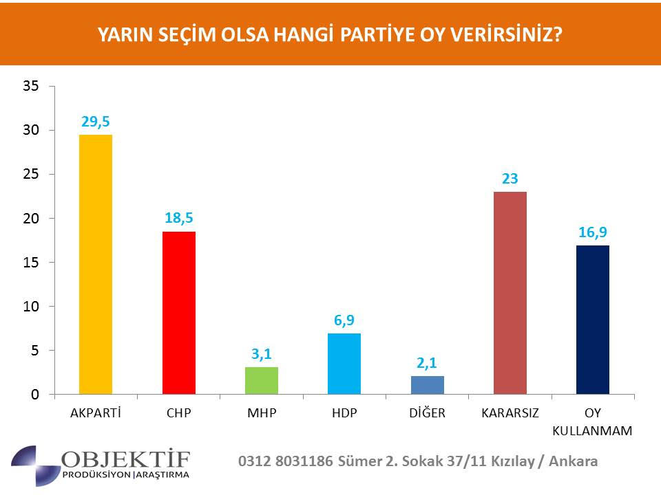 Meral Akşener'in yeni partisinin de yer aldığı ilk seçim anketi yay 3