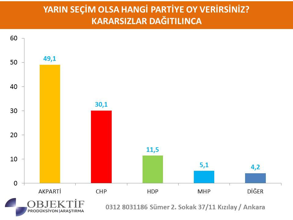Meral Akşener'in yeni partisinin de yer aldığı ilk seçim anketi yay 4