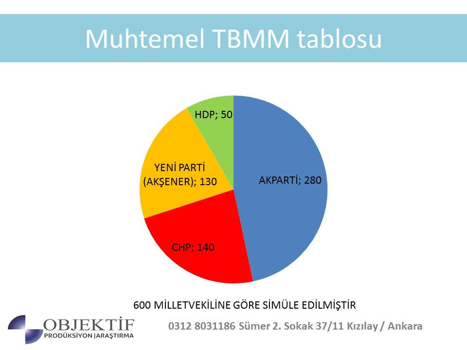 Meral Akşener'in yeni partisinin de yer aldığı ilk seçim anketi yay 8