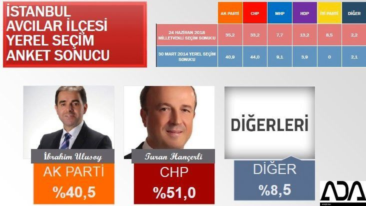 İstanbul için son seçim anket! İşte ilçe ilçe sonuçlar! 12