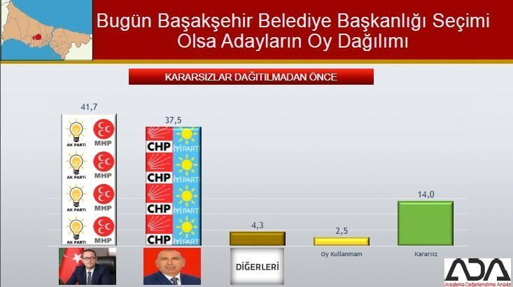 İstanbul için son seçim anket! İşte ilçe ilçe sonuçlar! 20