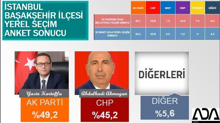 İstanbul için son seçim anket! İşte ilçe ilçe sonuçlar! 21