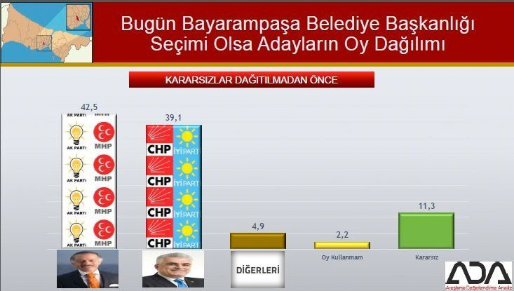 İstanbul için son seçim anket! İşte ilçe ilçe sonuçlar! 22