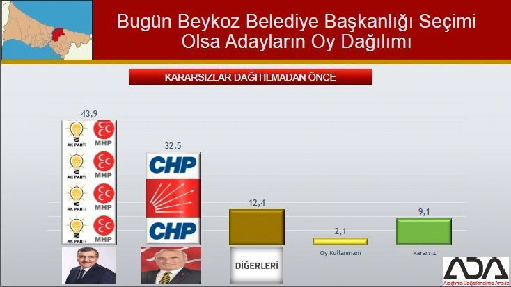 İstanbul için son seçim anket! İşte ilçe ilçe sonuçlar! 26