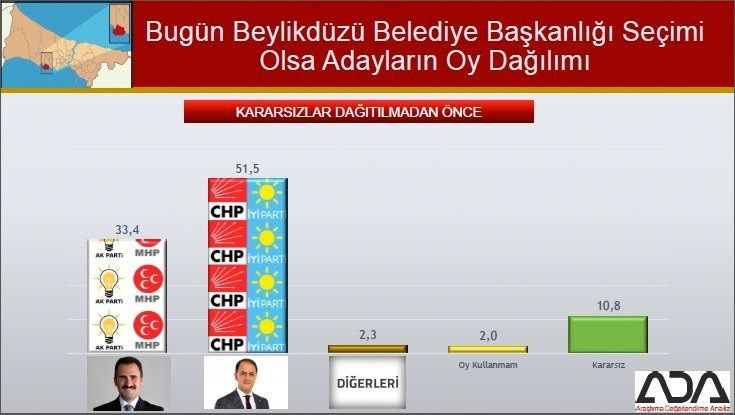 İstanbul için son seçim anket! İşte ilçe ilçe sonuçlar! 28